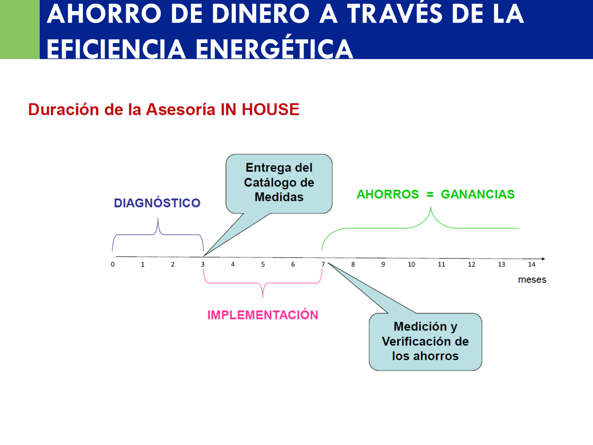 CAVI - ENERSOS AHORRO DE ENERGIA_10