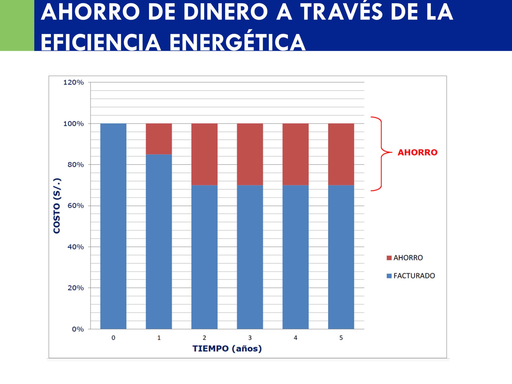 CAVI - ENERSOS AHORRO DE ENERGIA_8